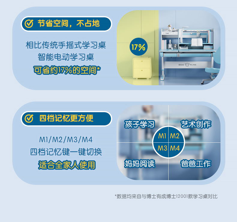 博士有成三防正姿學(xué)習(xí)桌，四檔記憶更方便