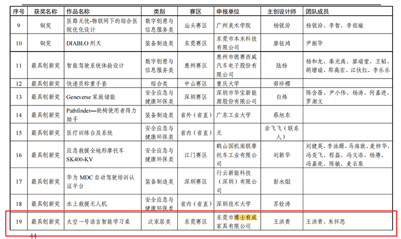 博士有成榮獲最具創(chuàng)新獎