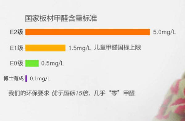 博士有成學(xué)習(xí)桌真正做到了“零甲醛”